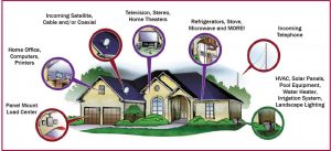 need-whole-house-surge-protection
