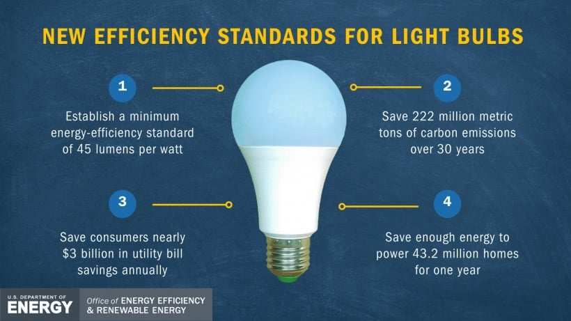 energy efficient Lightbulbs