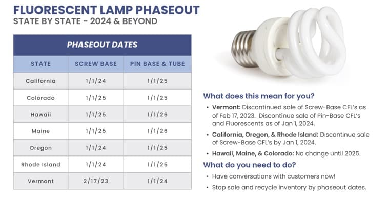 fluoresent lamp phaseout