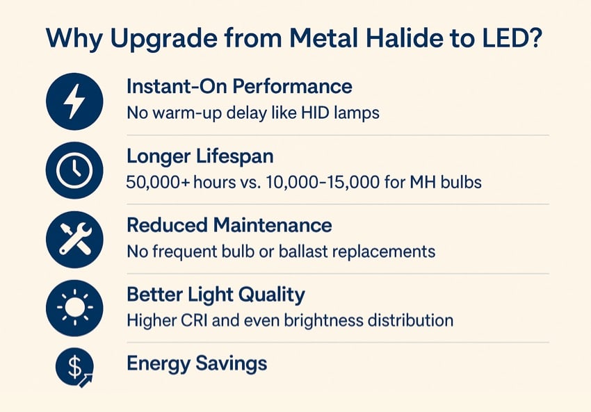 why upgrade from metal halide to LED why upgrade from metal halide to LED